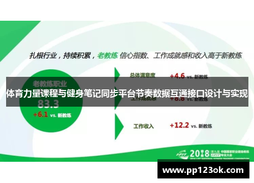 体育力量课程与健身笔记同步平台节奏数据互通接口设计与实现