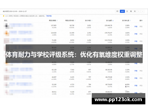体育耐力与学校评级系统：优化有氧维度权重调整