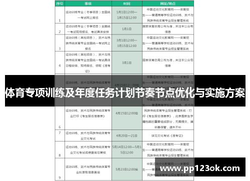 体育专项训练及年度任务计划节奏节点优化与实施方案