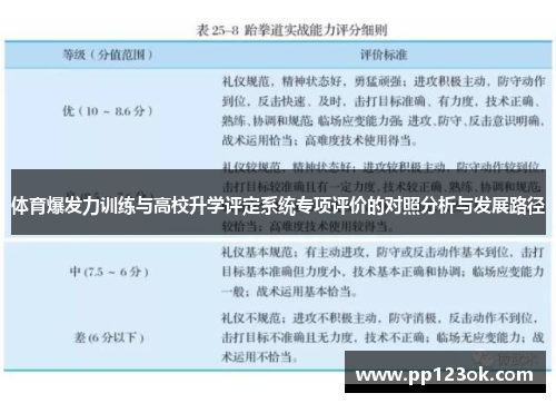 体育爆发力训练与高校升学评定系统专项评价的对照分析与发展路径